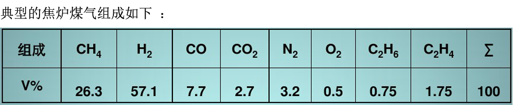 焦?fàn)t煤氣組成.jpg