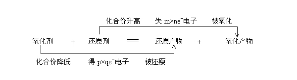 氧化還原反應(yīng).jpg