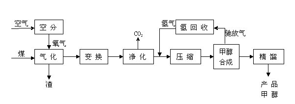 甲醇原料氣（內(nèi)圖1）.jpg