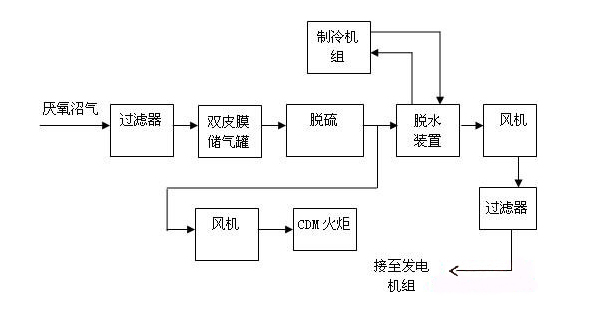 沼氣（內(nèi)頁）.jpg